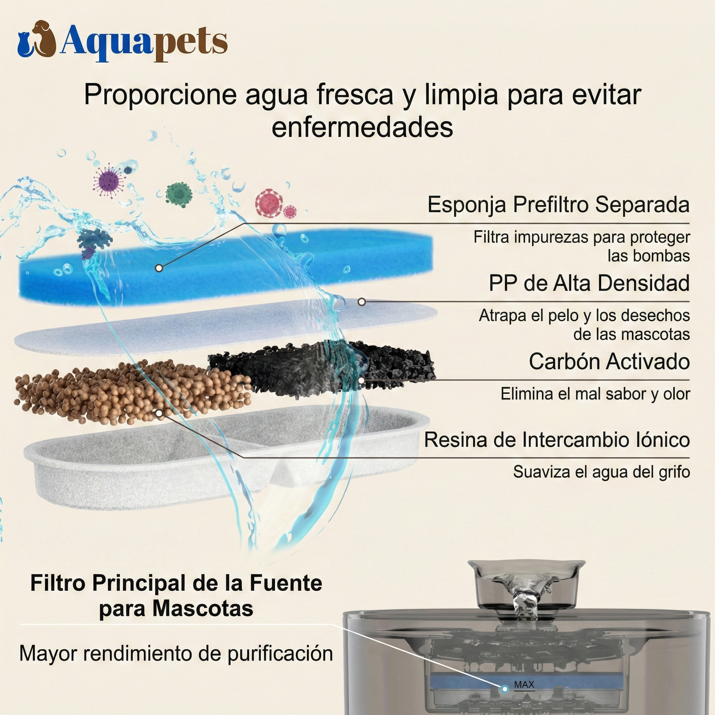 Filtros AquaPets (20uds)