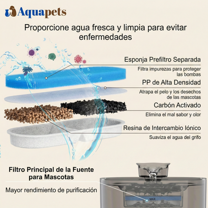Filtros AquaPets (20uds)
