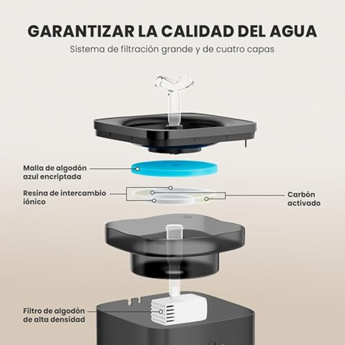 AquaPets Bebedero con Filtro de Agua