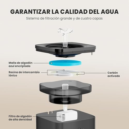 AquaPets Bebedero con Filtro de Agua